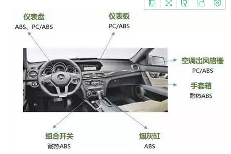 汽車上的abs塑料（liào）顆粒製品都有哪些