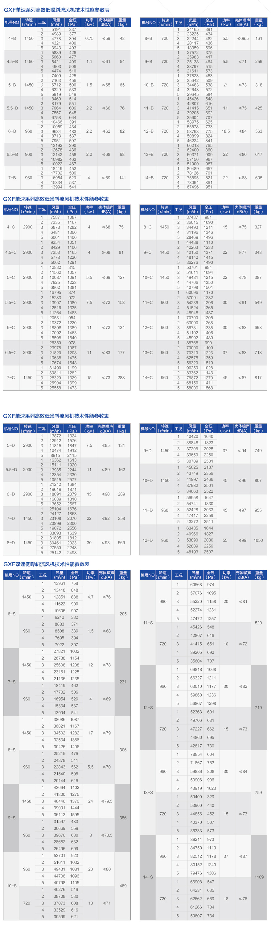 GXF係（xì）列斜流式（shì）風機_05.jpg