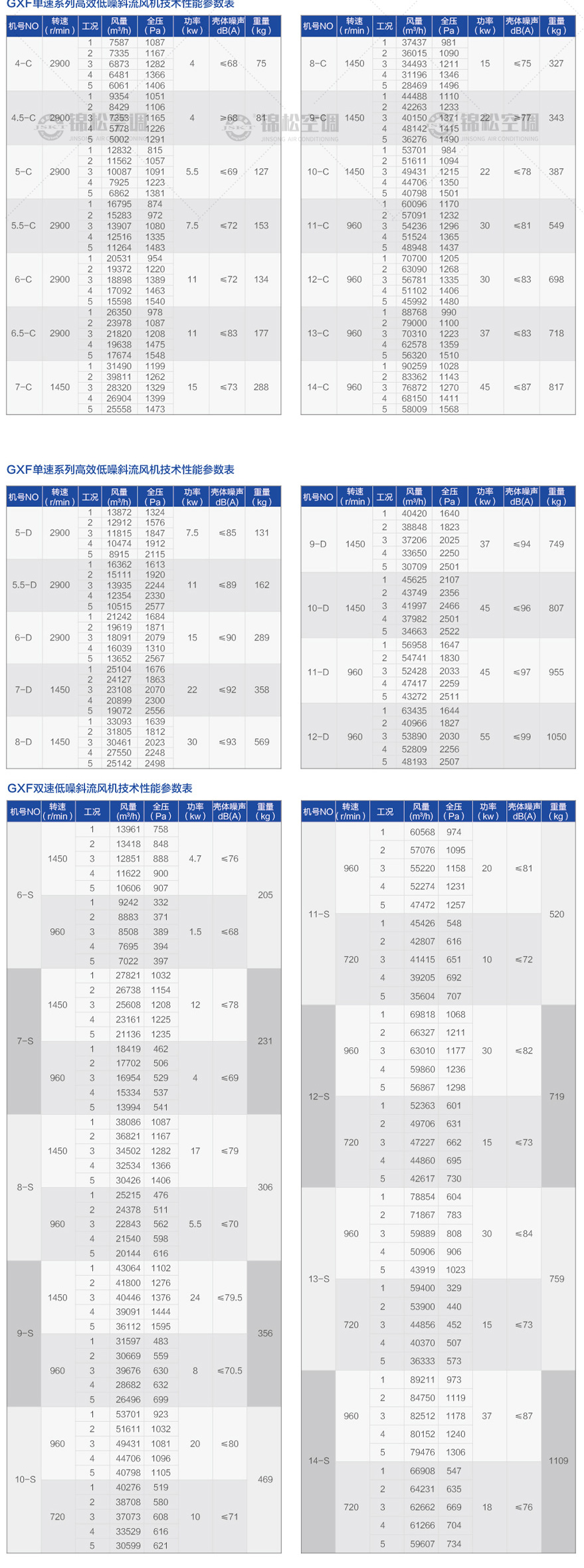 GXF係列斜流式風機_06.jpg