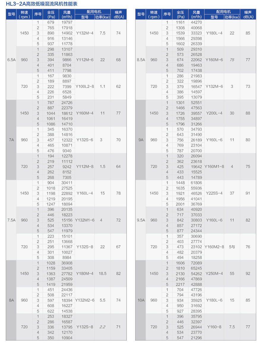 HL3-2A高效低噪混（hún）流風機_06.jpg