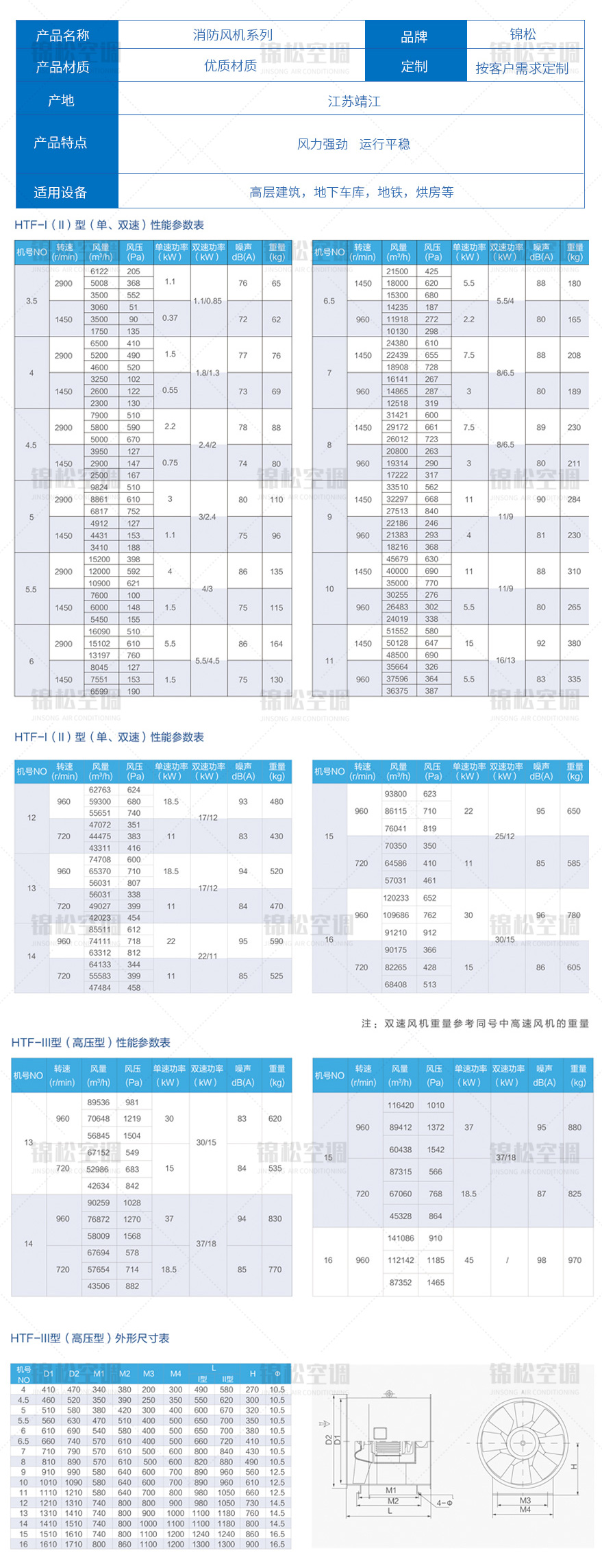 HTF軸（zhóu）流式消防排煙風機_01_05.jpg