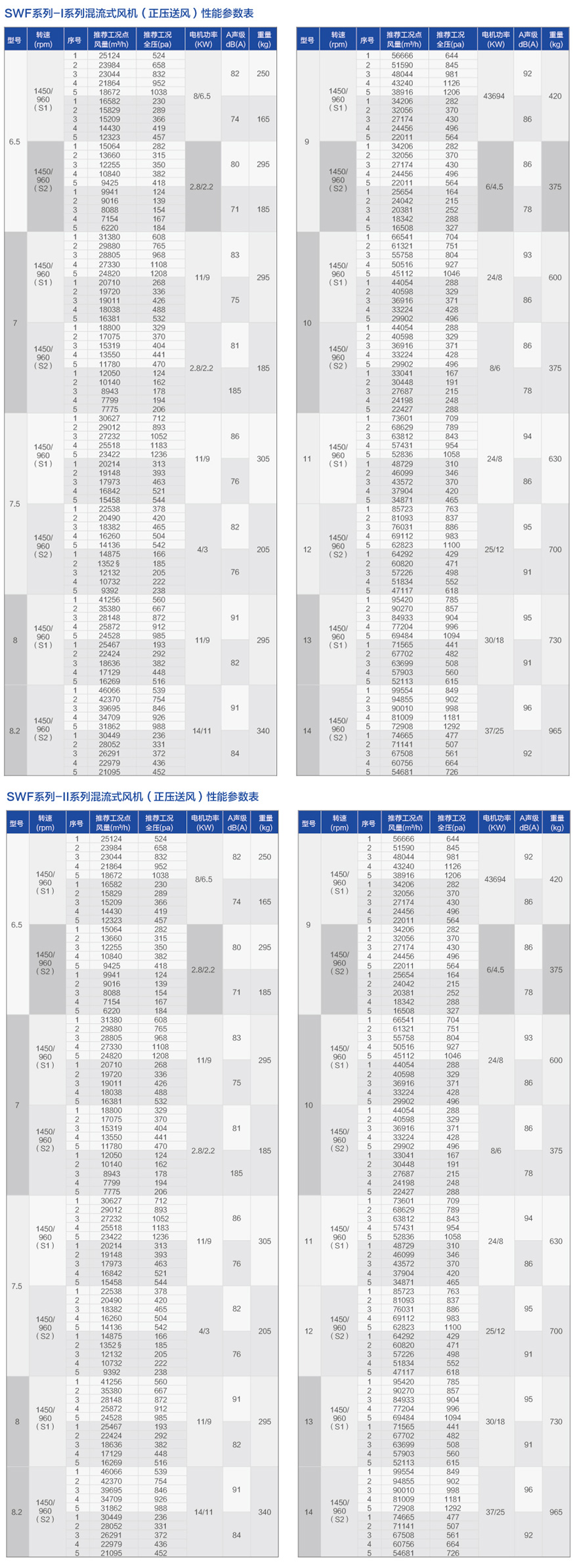 SWF係列混流風機（正壓送風機（jī））_06.jpg