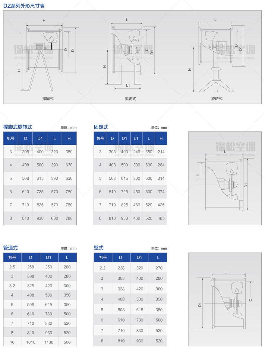 DZ係列低噪音軸流風機_05.jpg
