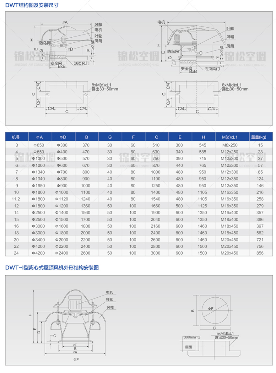 DWT係列屋頂風機（jī）_05.jpg