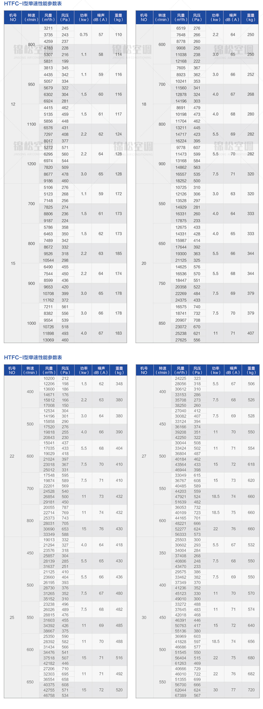 HTFC係（xì）列離（lí）心式消防排煙風機_07.jpg