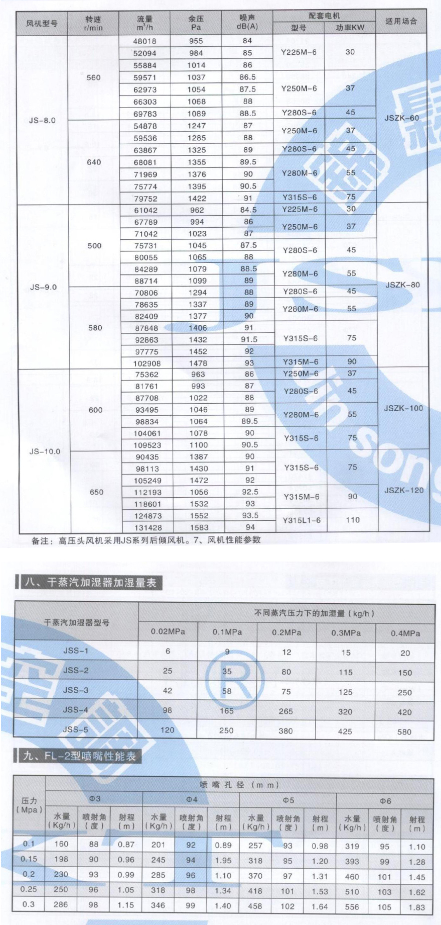 組合式空調機（jī）組參數_08.jpg