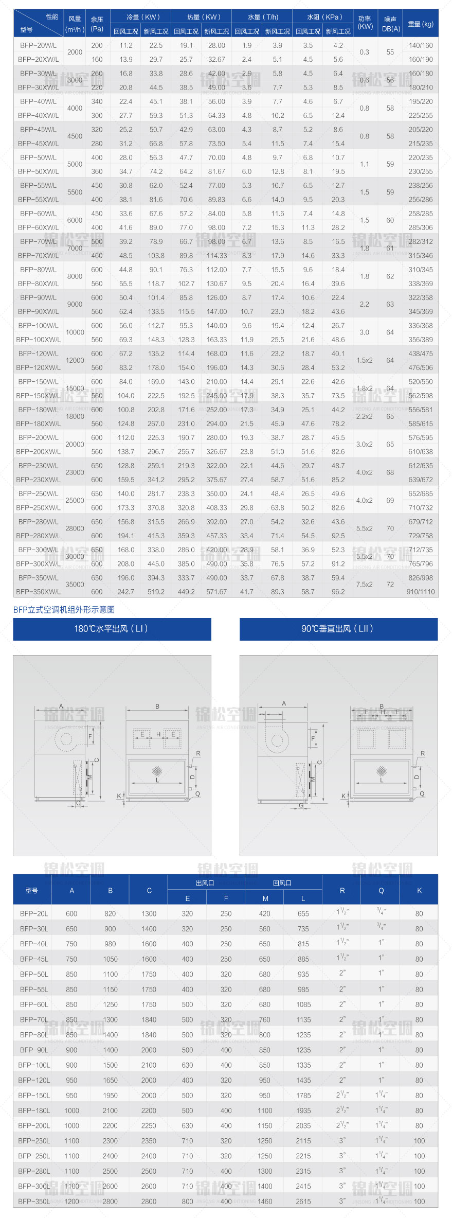 立式空調機組（zǔ）.jpg