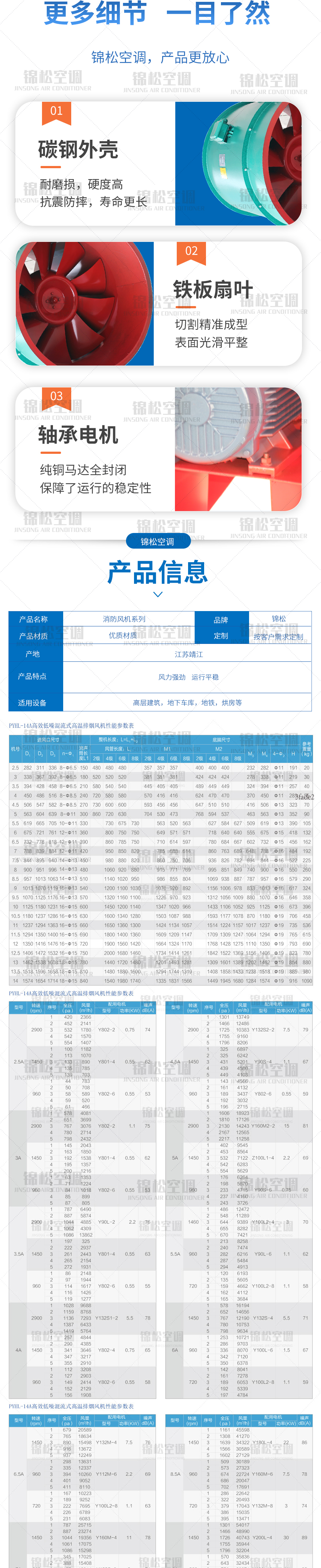 PYHL-14A係列軸流式排煙風機_04.jpg