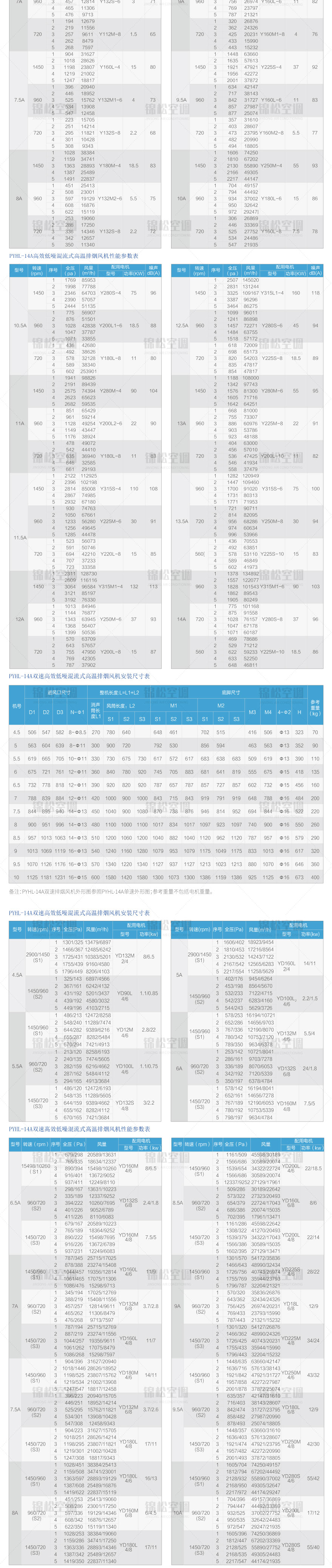 PYHL-14A係列（liè）軸流式排煙風機_05.jpg