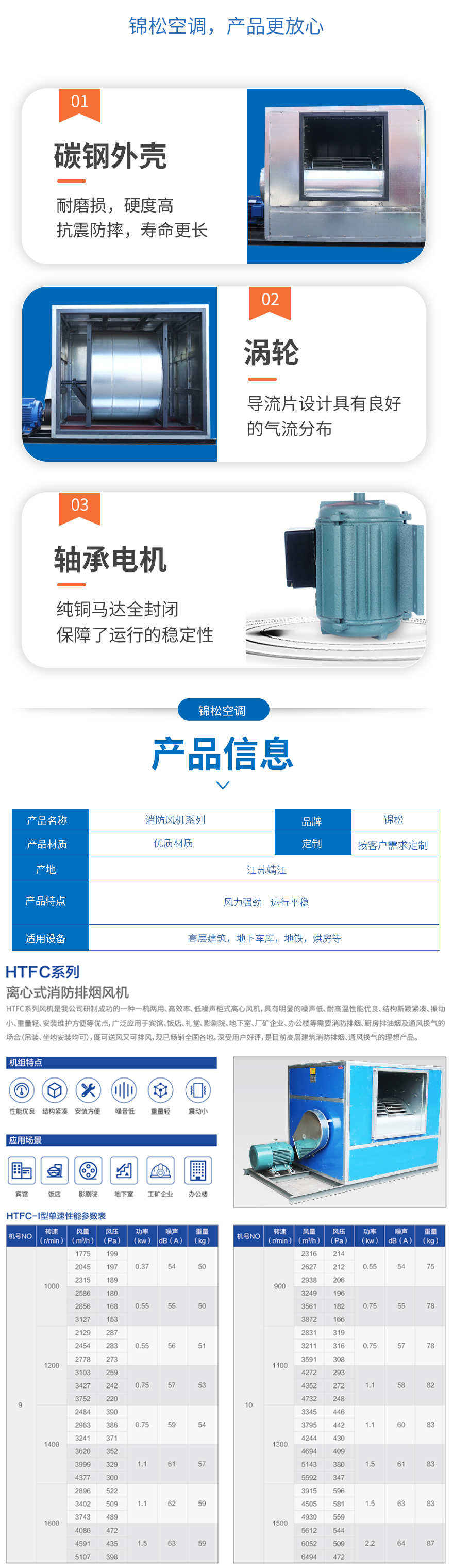 HTFC係列離心式消防排煙風機_05.jpg